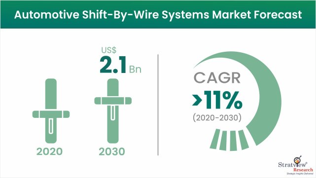 Automotive-Shift-By-Wire-Systems-Market-Insights